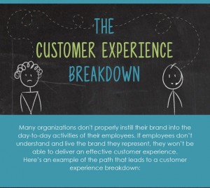 The Customer Experience Breakdown